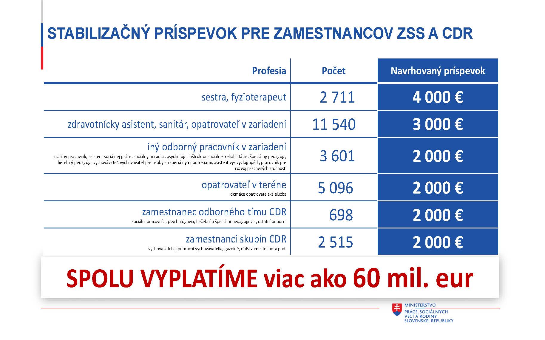 2022 12 29 stabilizacny prispevok | WebJET CMS